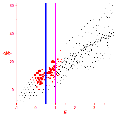 Peres lattice <M>